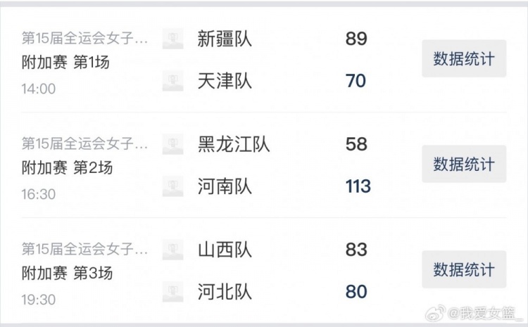 开云体育app-全运女篮成年组附加赛首日综述：河南、新疆队晋级 山西加时险胜