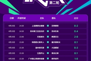 开云体育app-足协杯今日综述：3支中乙球队逆袭晋级，无锡吴钩2-0南通支云